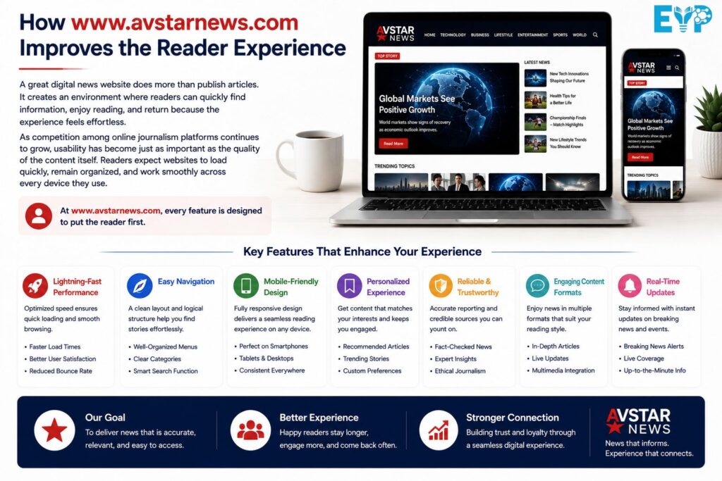 Key Features of www avstarnews .com