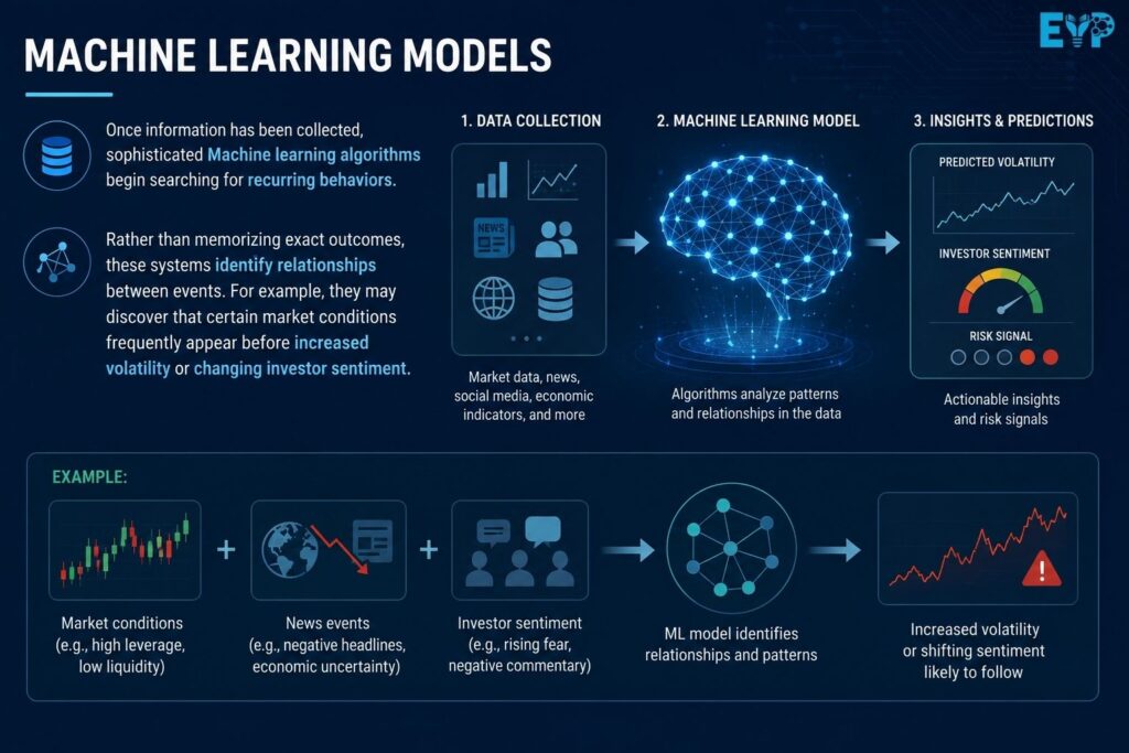 Machine Learning Models