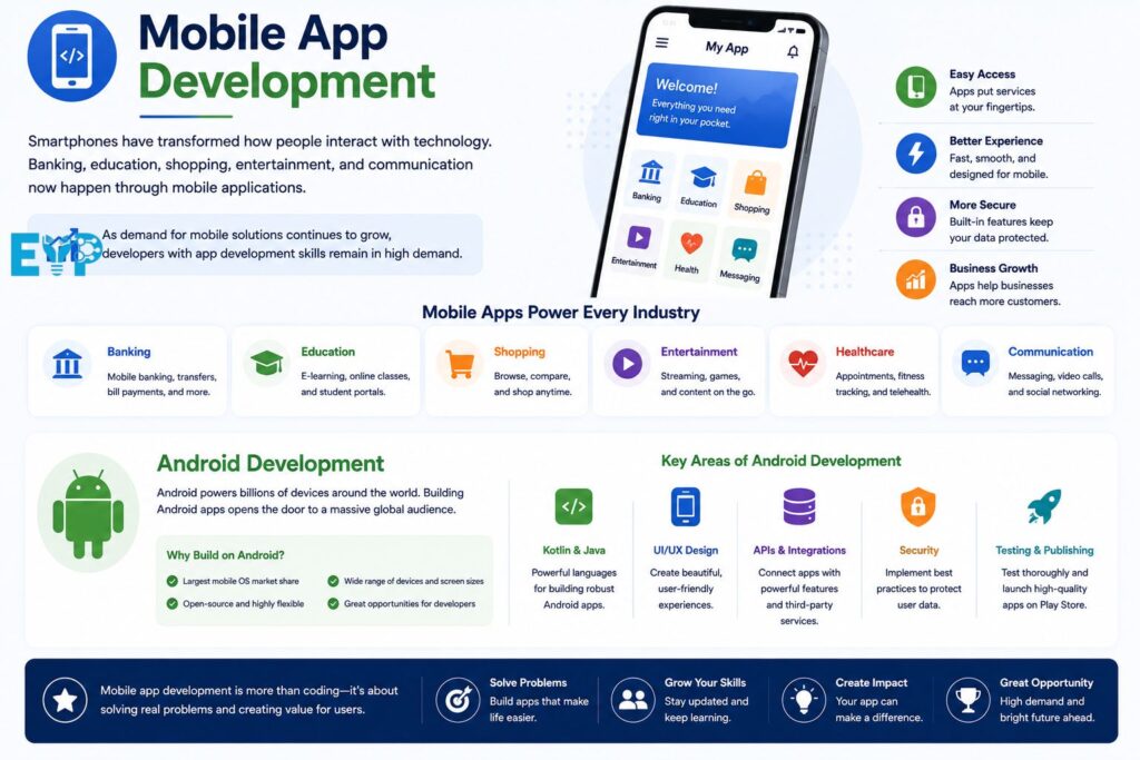 Mobile App Development