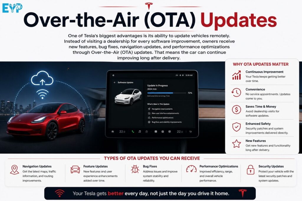 Over the Air OTA Updates