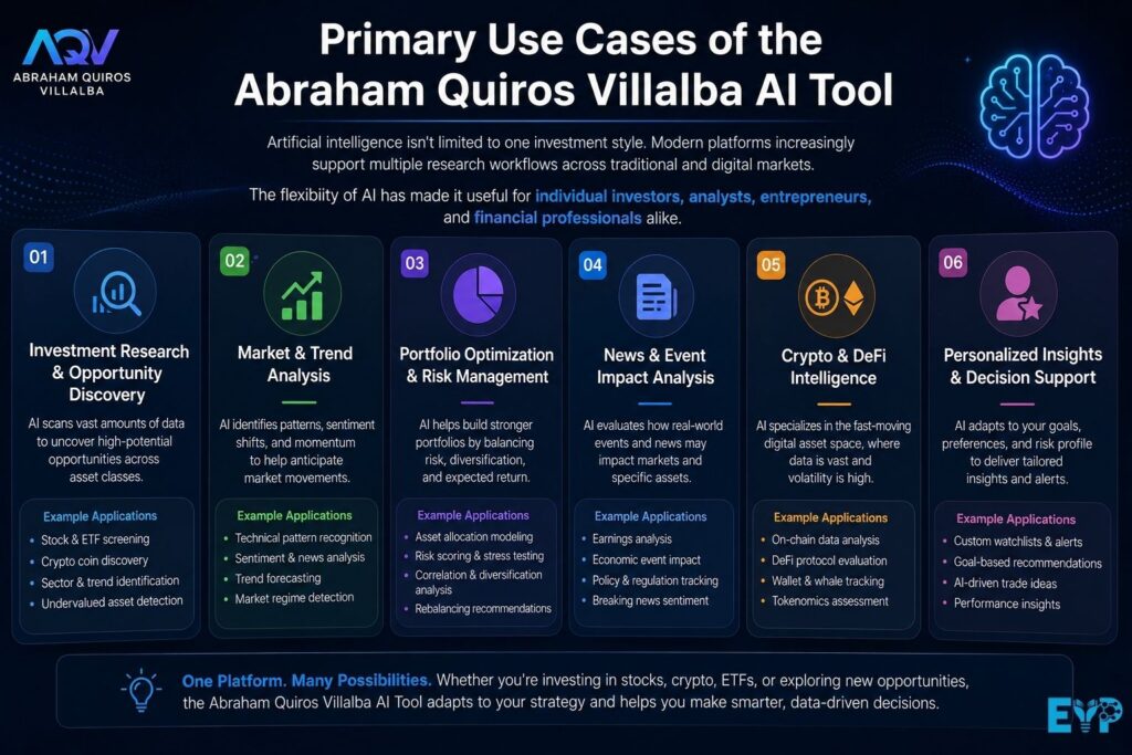 Primary Use Cases of the Abraham Quiros Villalba AI Tool