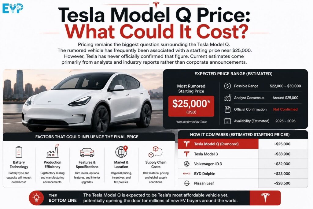 Tesla Model Q Price What Could It Cost