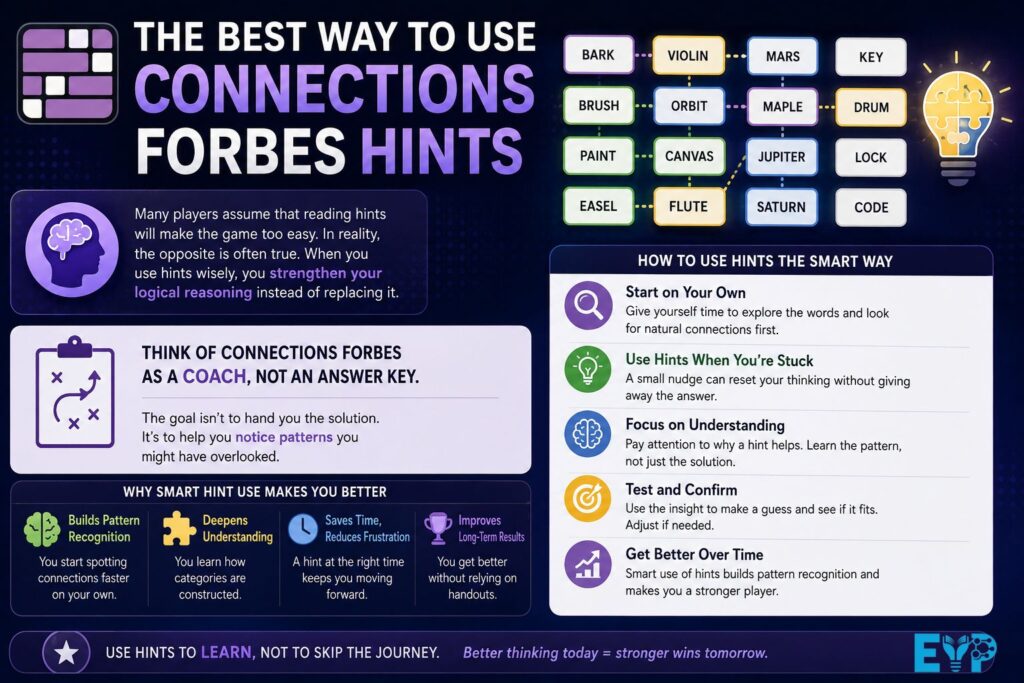 The Best Way to Use Connections Forbes Hints