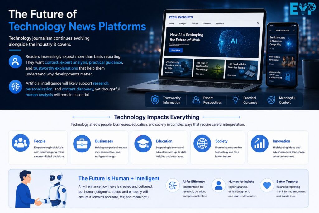 The Future of Technology News Platforms