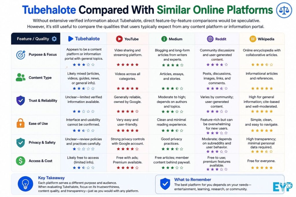 Tubehalote Compared With Similar Online Platforms