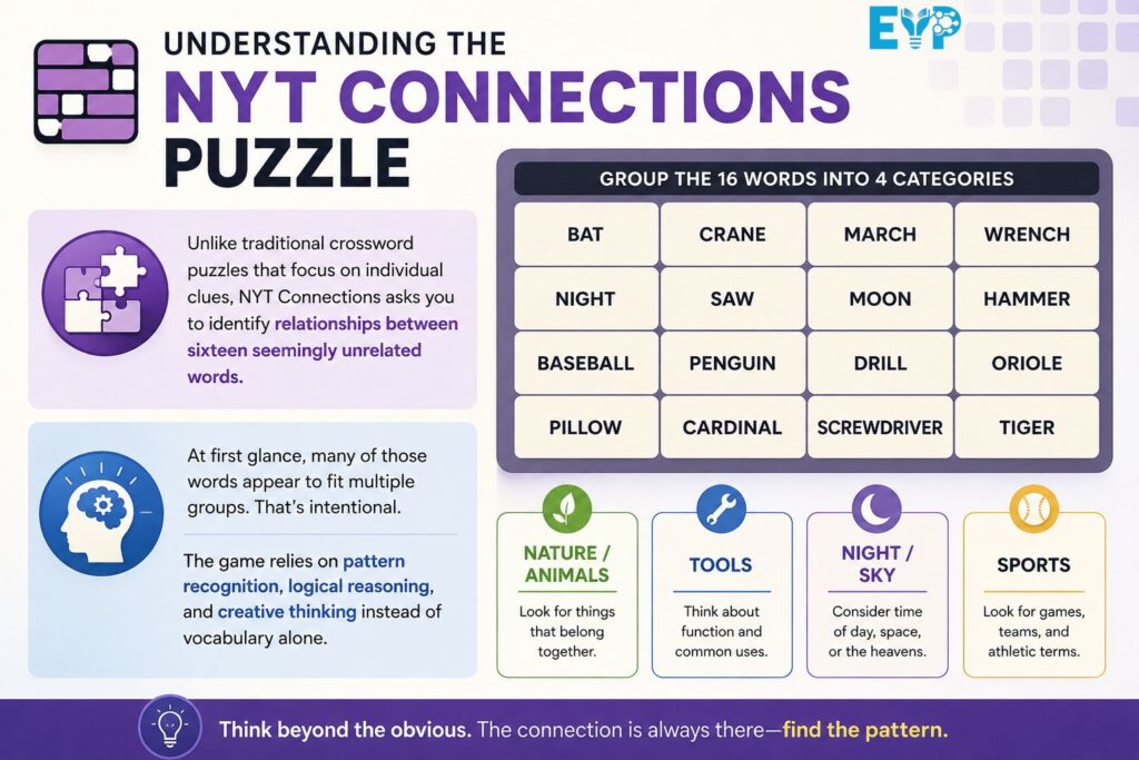 Understanding the NYT Connections Puzzle