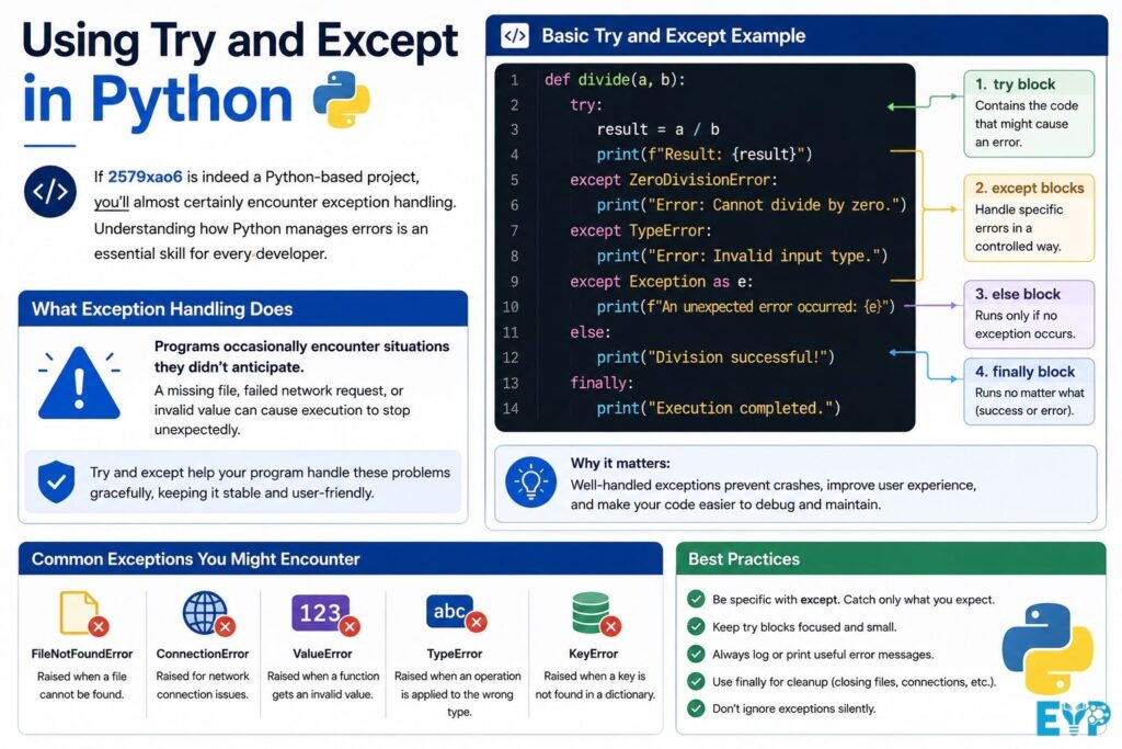 Using Try and Except in Python