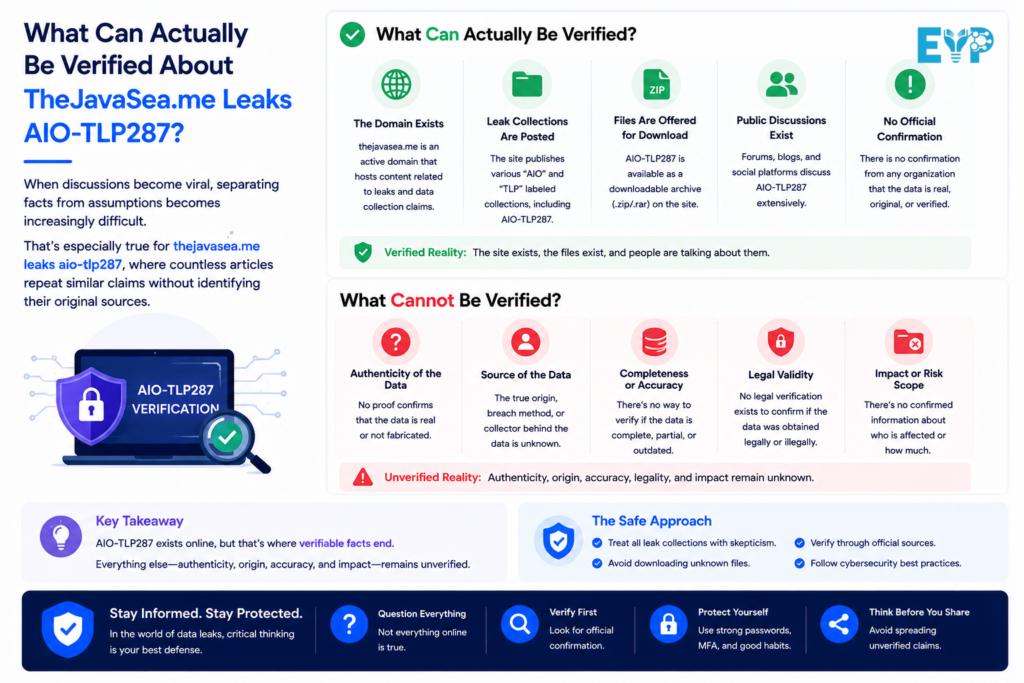 What Can Actually Be Verified About TheJavaSea.me Leaks AIO TLP287