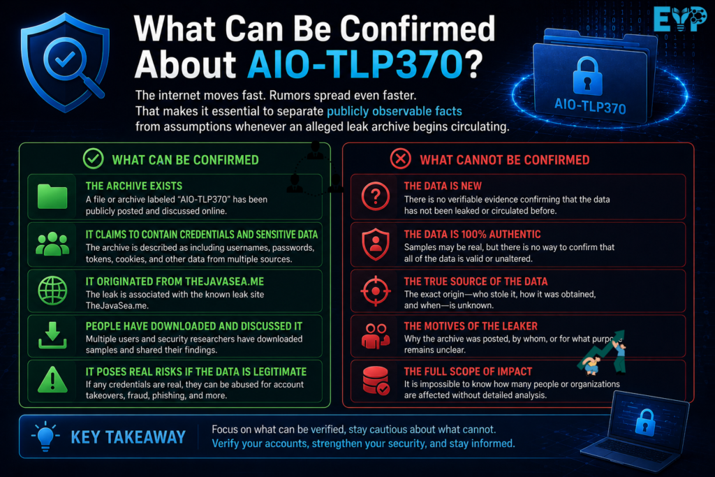 What Can Be Confirmed About AIO TLP370
