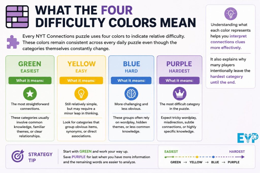 What the Four Difficulty Colors Mean