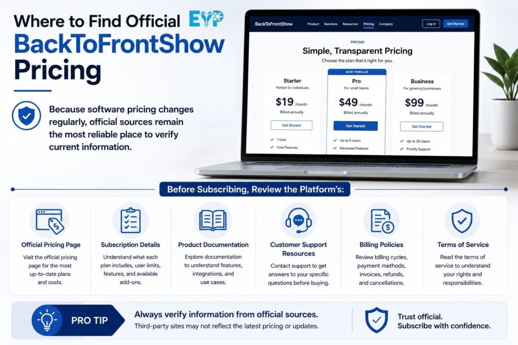 Where to Find Official BackToFrontShow Pricing