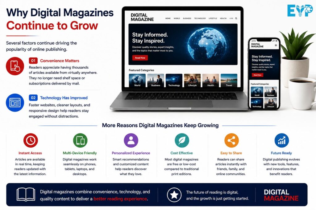 Why Digital Magazines Continue to Grow