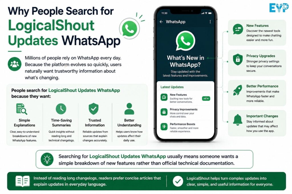 Why People Search for LogicalShout Updates WhatsApp